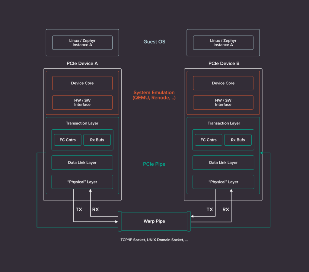 warp-pipe-diagram-blog