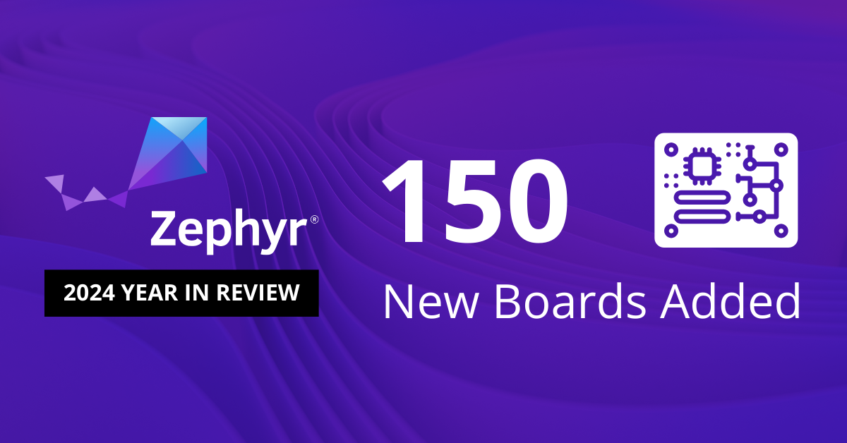 New boards added into the Zephyr Project in 2024