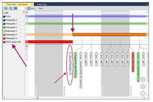 What I learned about Zephyr RTOS threads – Zephyr Project