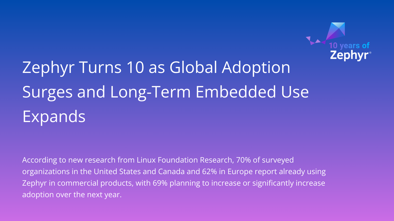 Zephyr Turns 10 as Global Adoption Surges and Long-Term Embedded Use Expands